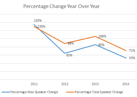 per_year_over_year_changes1